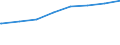 Regierungsbezirke / Statistische Regionen: Münster, Regierungsbezirk / Art der Kindertagesbetreuung: Tageseinrichtung / Altersgruppe (unter 3, 3-6, 6-14): unter 3 Jahre / Wertmerkmal: Betreute Kinder