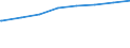 Regierungsbezirke / Statistische Regionen: Detmold, Regierungsbezirk / Art der Kindertagesbetreuung: Tageseinrichtung / Altersgruppe (unter 3, 3-6, 6-14): unter 3 Jahre / Wertmerkmal: Betreute Kinder