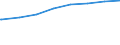 Regierungsbezirke / Statistische Regionen: Arnsberg, Regierungsbezirk / Art der Kindertagesbetreuung: Tageseinrichtung / Altersgruppe (unter 3, 3-6, 6-14): unter 3 Jahre / Wertmerkmal: Betreute Kinder