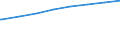 Regierungsbezirke / Statistische Regionen: Darmstadt, Regierungsbezirk / Art der Kindertagesbetreuung: Tageseinrichtung / Altersgruppe (unter 3, 3-6, 6-14): unter 3 Jahre / Wertmerkmal: Betreute Kinder