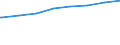 Regierungsbezirke / Statistische Regionen: Gießen, Regierungsbezirk / Art der Kindertagesbetreuung: Tageseinrichtung / Altersgruppe (unter 3, 3-6, 6-14): unter 3 Jahre / Wertmerkmal: Betreute Kinder