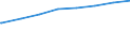 Regierungsbezirke / Statistische Regionen: Kassel, Regierungsbezirk / Art der Kindertagesbetreuung: Tageseinrichtung / Altersgruppe (unter 3, 3-6, 6-14): unter 3 Jahre / Wertmerkmal: Betreute Kinder