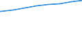 Regierungsbezirke / Statistische Regionen: Koblenz, Stat. Region / Art der Kindertagesbetreuung: Tageseinrichtung / Altersgruppe (unter 3, 3-6, 6-14): unter 3 Jahre / Wertmerkmal: Betreute Kinder