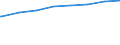 Regierungsbezirke / Statistische Regionen: Trier, Stat. Region / Art der Kindertagesbetreuung: Tageseinrichtung / Altersgruppe (unter 3, 3-6, 6-14): unter 3 Jahre / Wertmerkmal: Betreute Kinder