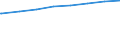 Regierungsbezirke / Statistische Regionen: Rheinhessen-Pfalz, Stat. Region / Art der Kindertagesbetreuung: Tageseinrichtung / Altersgruppe (unter 3, 3-6, 6-14): unter 3 Jahre / Wertmerkmal: Betreute Kinder