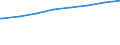 Regierungsbezirke / Statistische Regionen: Stuttgart, Regierungsbezirk / Art der Kindertagesbetreuung: Tageseinrichtung / Altersgruppe (unter 3, 3-6, 6-14): unter 3 Jahre / Wertmerkmal: Betreute Kinder