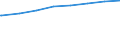 Regierungsbezirke / Statistische Regionen: Karlsruhe, Regierungsbzirk / Art der Kindertagesbetreuung: Tageseinrichtung / Altersgruppe (unter 3, 3-6, 6-14): unter 3 Jahre / Wertmerkmal: Betreute Kinder