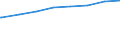 Regierungsbezirke / Statistische Regionen: Freiburg, Regierungsbezirk / Art der Kindertagesbetreuung: Tageseinrichtung / Altersgruppe (unter 3, 3-6, 6-14): unter 3 Jahre / Wertmerkmal: Betreute Kinder