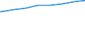 Regierungsbezirke / Statistische Regionen: Tübingen, Regierungsbezirk / Art der Kindertagesbetreuung: Tageseinrichtung / Altersgruppe (unter 3, 3-6, 6-14): unter 3 Jahre / Wertmerkmal: Betreute Kinder