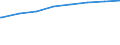 Regierungsbezirke / Statistische Regionen: Oberbayern, Regierungsbezirk / Art der Kindertagesbetreuung: Tageseinrichtung / Altersgruppe (unter 3, 3-6, 6-14): unter 3 Jahre / Wertmerkmal: Betreute Kinder