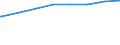 Regierungsbezirke / Statistische Regionen: Niederbayern, Regierungsbezirk / Art der Kindertagesbetreuung: Tageseinrichtung / Altersgruppe (unter 3, 3-6, 6-14): unter 3 Jahre / Wertmerkmal: Betreute Kinder