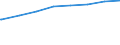 Regierungsbezirke / Statistische Regionen: Oberpfalz, Regierungsbezirk / Art der Kindertagesbetreuung: Tageseinrichtung / Altersgruppe (unter 3, 3-6, 6-14): unter 3 Jahre / Wertmerkmal: Betreute Kinder