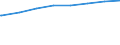 Regierungsbezirke / Statistische Regionen: Oberfranken, Regierungsbezirk / Art der Kindertagesbetreuung: Tageseinrichtung / Altersgruppe (unter 3, 3-6, 6-14): unter 3 Jahre / Wertmerkmal: Betreute Kinder