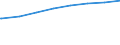 Regierungsbezirke / Statistische Regionen: Mittelfranken, Regierungsbezirk / Art der Kindertagesbetreuung: Tageseinrichtung / Altersgruppe (unter 3, 3-6, 6-14): unter 3 Jahre / Wertmerkmal: Betreute Kinder