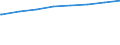 Regierungsbezirke / Statistische Regionen: Unterfranken, Regierungsbezirk / Art der Kindertagesbetreuung: Tageseinrichtung / Altersgruppe (unter 3, 3-6, 6-14): unter 3 Jahre / Wertmerkmal: Betreute Kinder