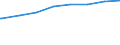 Regierungsbezirke / Statistische Regionen: Schwaben, Regierungsbezirk / Art der Kindertagesbetreuung: Tageseinrichtung / Altersgruppe (unter 3, 3-6, 6-14): unter 3 Jahre / Wertmerkmal: Betreute Kinder