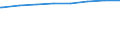 Regierungsbezirke / Statistische Regionen: Chemnitz, Stat. Region / Art der Kindertagesbetreuung: Tageseinrichtung / Altersgruppe (unter 3, 3-6, 6-14): unter 3 Jahre / Wertmerkmal: Betreute Kinder