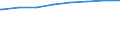 Regierungsbezirke / Statistische Regionen: Dresden, Stat. Region / Art der Kindertagesbetreuung: Tageseinrichtung / Altersgruppe (unter 3, 3-6, 6-14): unter 3 Jahre / Wertmerkmal: Betreute Kinder