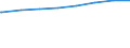 Regierungsbezirke / Statistische Regionen: Leipzig, Stat. Region / Art der Kindertagesbetreuung: Tageseinrichtung / Altersgruppe (unter 3, 3-6, 6-14): unter 3 Jahre / Wertmerkmal: Betreute Kinder