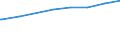 Regierungsbezirke / Statistische Regionen: Schleswig-Holstein / Art der Kindertagesbetreuung: Insgesamt (ohne Doppelzählungen) / Altersgruppe (unter 3, 3-6, 6-14): unter 3 Jahre / Wertmerkmal: Betreute Kinder