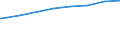 Regierungsbezirke / Statistische Regionen: Hamburg / Art der Kindertagesbetreuung: Insgesamt (ohne Doppelzählungen) / Altersgruppe (unter 3, 3-6, 6-14): unter 3 Jahre / Wertmerkmal: Betreute Kinder