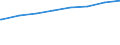 Regierungsbezirke / Statistische Regionen: Braunschweig, Stat. Region / Art der Kindertagesbetreuung: Insgesamt (ohne Doppelzählungen) / Altersgruppe (unter 3, 3-6, 6-14): unter 3 Jahre / Wertmerkmal: Betreute Kinder