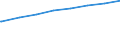 Regierungsbezirke / Statistische Regionen: Hannover, Stat. Region / Art der Kindertagesbetreuung: Insgesamt (ohne Doppelzählungen) / Altersgruppe (unter 3, 3-6, 6-14): unter 3 Jahre / Wertmerkmal: Betreute Kinder