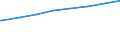 Regierungsbezirke / Statistische Regionen: Lüneburg, Stat. Region / Art der Kindertagesbetreuung: Insgesamt (ohne Doppelzählungen) / Altersgruppe (unter 3, 3-6, 6-14): unter 3 Jahre / Wertmerkmal: Betreute Kinder