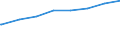 Regierungsbezirke / Statistische Regionen: Weser-Ems, Stat. Region / Art der Kindertagesbetreuung: Insgesamt (ohne Doppelzählungen) / Altersgruppe (unter 3, 3-6, 6-14): unter 3 Jahre / Wertmerkmal: Betreute Kinder