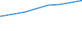 Regierungsbezirke / Statistische Regionen: Düsseldorf, Regierungsbezirk / Art der Kindertagesbetreuung: Insgesamt (ohne Doppelzählungen) / Altersgruppe (unter 3, 3-6, 6-14): unter 3 Jahre / Wertmerkmal: Betreute Kinder