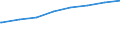 Regierungsbezirke / Statistische Regionen: Köln, Regierungsbezirk / Art der Kindertagesbetreuung: Insgesamt (ohne Doppelzählungen) / Altersgruppe (unter 3, 3-6, 6-14): unter 3 Jahre / Wertmerkmal: Betreute Kinder