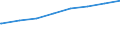 Regierungsbezirke / Statistische Regionen: Münster, Regierungsbezirk / Art der Kindertagesbetreuung: Insgesamt (ohne Doppelzählungen) / Altersgruppe (unter 3, 3-6, 6-14): unter 3 Jahre / Wertmerkmal: Betreute Kinder