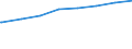 Regierungsbezirke / Statistische Regionen: Detmold, Regierungsbezirk / Art der Kindertagesbetreuung: Insgesamt (ohne Doppelzählungen) / Altersgruppe (unter 3, 3-6, 6-14): unter 3 Jahre / Wertmerkmal: Betreute Kinder