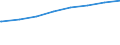 Regierungsbezirke / Statistische Regionen: Arnsberg, Regierungsbezirk / Art der Kindertagesbetreuung: Insgesamt (ohne Doppelzählungen) / Altersgruppe (unter 3, 3-6, 6-14): unter 3 Jahre / Wertmerkmal: Betreute Kinder