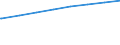 Regierungsbezirke / Statistische Regionen: Darmstadt, Regierungsbezirk / Art der Kindertagesbetreuung: Insgesamt (ohne Doppelzählungen) / Altersgruppe (unter 3, 3-6, 6-14): unter 3 Jahre / Wertmerkmal: Betreute Kinder