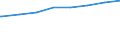 Regierungsbezirke / Statistische Regionen: Gießen, Regierungsbezirk / Art der Kindertagesbetreuung: Insgesamt (ohne Doppelzählungen) / Altersgruppe (unter 3, 3-6, 6-14): unter 3 Jahre / Wertmerkmal: Betreute Kinder