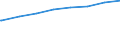 Regierungsbezirke / Statistische Regionen: Kassel, Regierungsbezirk / Art der Kindertagesbetreuung: Insgesamt (ohne Doppelzählungen) / Altersgruppe (unter 3, 3-6, 6-14): unter 3 Jahre / Wertmerkmal: Betreute Kinder