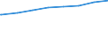 Regierungsbezirke / Statistische Regionen: Koblenz, Stat. Region / Art der Kindertagesbetreuung: Insgesamt (ohne Doppelzählungen) / Altersgruppe (unter 3, 3-6, 6-14): unter 3 Jahre / Wertmerkmal: Betreute Kinder