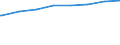 Regierungsbezirke / Statistische Regionen: Trier, Stat. Region / Art der Kindertagesbetreuung: Insgesamt (ohne Doppelzählungen) / Altersgruppe (unter 3, 3-6, 6-14): unter 3 Jahre / Wertmerkmal: Betreute Kinder