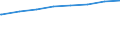 Regierungsbezirke / Statistische Regionen: Rheinhessen-Pfalz, Stat. Region / Art der Kindertagesbetreuung: Insgesamt (ohne Doppelzählungen) / Altersgruppe (unter 3, 3-6, 6-14): unter 3 Jahre / Wertmerkmal: Betreute Kinder