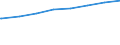 Regierungsbezirke / Statistische Regionen: Stuttgart, Regierungsbezirk / Art der Kindertagesbetreuung: Insgesamt (ohne Doppelzählungen) / Altersgruppe (unter 3, 3-6, 6-14): unter 3 Jahre / Wertmerkmal: Betreute Kinder