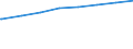 Regierungsbezirke / Statistische Regionen: Karlsruhe, Regierungsbzirk / Art der Kindertagesbetreuung: Insgesamt (ohne Doppelzählungen) / Altersgruppe (unter 3, 3-6, 6-14): unter 3 Jahre / Wertmerkmal: Betreute Kinder