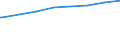 Regierungsbezirke / Statistische Regionen: Freiburg, Regierungsbezirk / Art der Kindertagesbetreuung: Insgesamt (ohne Doppelzählungen) / Altersgruppe (unter 3, 3-6, 6-14): unter 3 Jahre / Wertmerkmal: Betreute Kinder