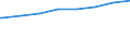 Regierungsbezirke / Statistische Regionen: Tübingen, Regierungsbezirk / Art der Kindertagesbetreuung: Insgesamt (ohne Doppelzählungen) / Altersgruppe (unter 3, 3-6, 6-14): unter 3 Jahre / Wertmerkmal: Betreute Kinder