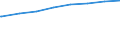 Regierungsbezirke / Statistische Regionen: Oberbayern, Regierungsbezirk / Art der Kindertagesbetreuung: Insgesamt (ohne Doppelzählungen) / Altersgruppe (unter 3, 3-6, 6-14): unter 3 Jahre / Wertmerkmal: Betreute Kinder