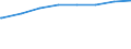 Regierungsbezirke / Statistische Regionen: Niederbayern, Regierungsbezirk / Art der Kindertagesbetreuung: Insgesamt (ohne Doppelzählungen) / Altersgruppe (unter 3, 3-6, 6-14): unter 3 Jahre / Wertmerkmal: Betreute Kinder