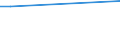 Regierungsbezirke / Statistische Regionen: Koblenz, Stat. Region / Art der Kindertagesbetreuung: Tagespflege / Wertmerkmal: Betreute Kinder von unter 3 Jahren