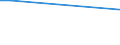 Regierungsbezirke / Statistische Regionen: Koblenz, Stat. Region / Art der Kindertagesbetreuung: Tagespflege / Altersgruppen (6 bis unter 14 Jahre): 6 bis unter 11 Jahre / Wertmerkmal: Kinder