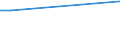 Regierungsbezirke / Statistische Regionen: Chemnitz, Stat. Region / Art der Kindertagesbetreuung: Tagespflege / Altersgruppen (6 bis unter 14 Jahre): 6 bis unter 11 Jahre / Wertmerkmal: Kinder