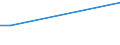 Regierungsbezirke / Statistische Regionen: Leipzig, Stat. Region / Art der Kindertagesbetreuung: Tagespflege / Altersgruppen (6 bis unter 14 Jahre): 6 bis unter 11 Jahre / Wertmerkmal: Kinder